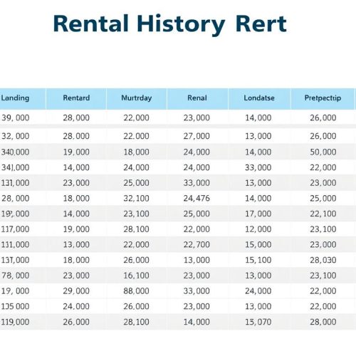 Check My Rental History | How To Access